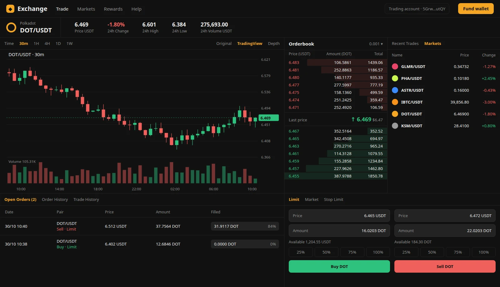 The exchange's trading screen, with a price chart, the live orderbook, other markets, open orders and the buy and sell forms