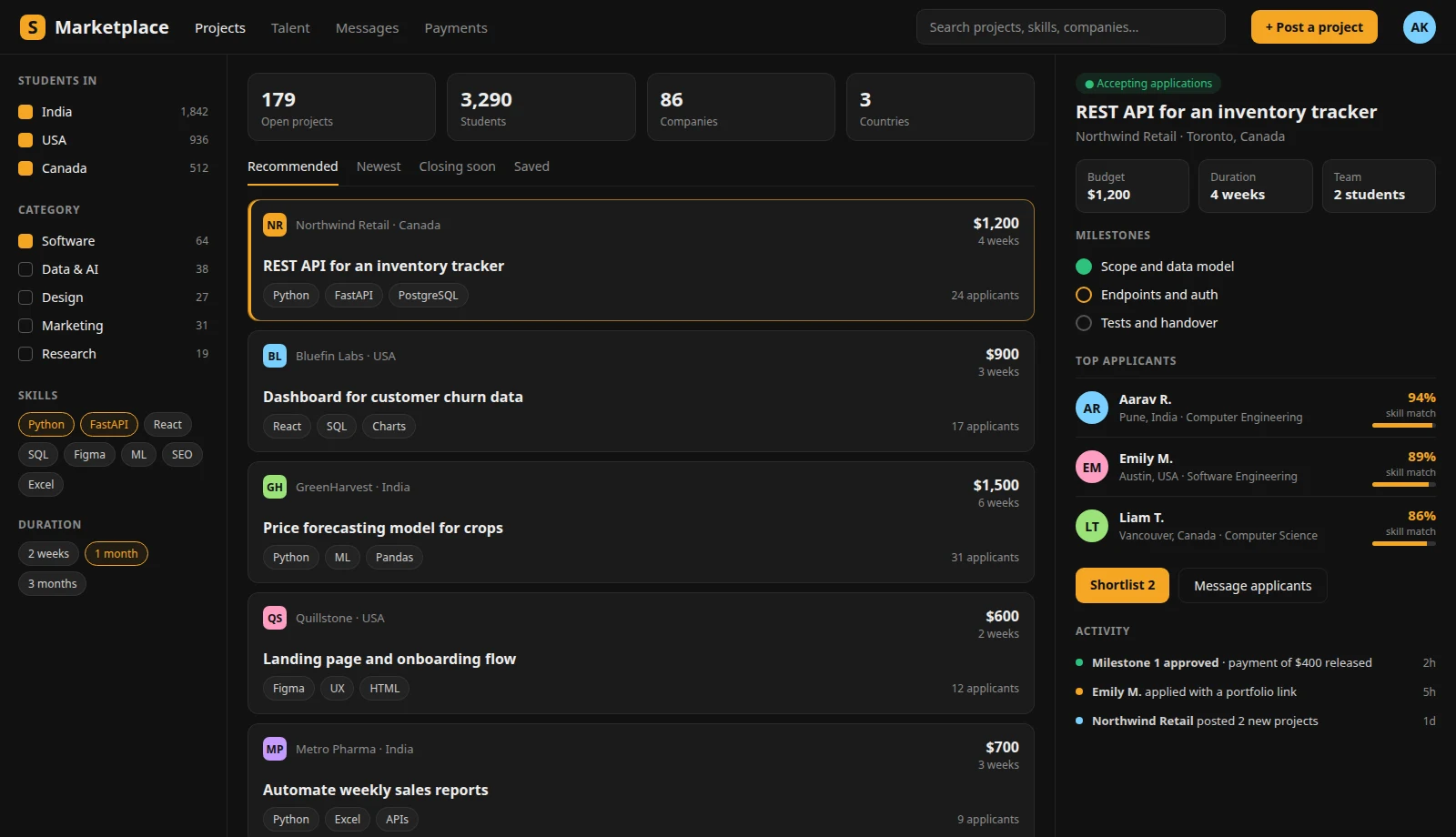 The marketplace's project board, with filters for students in India, the USA and Canada, open projects from companies, and a selected project showing its budget, milestones and top student applicants